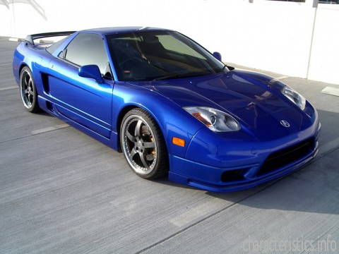 ACURA Generation
 NSX 3.2 i V6 24V (293 Hp) Technical сharacteristics
